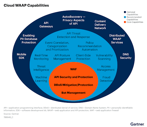 API Shield - RECONHECIMENTO DE ANALISTAS - imagem
